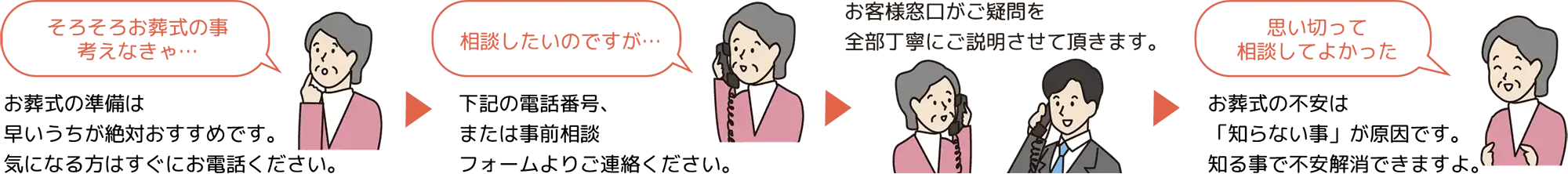 お葬式ご相談の流れ
